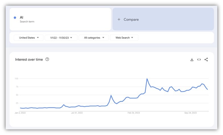 video marketing trends - screenshot of ai search in google trends