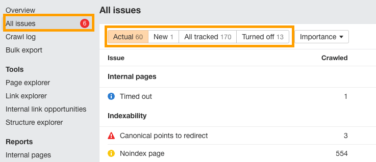 Ahrefs' Site Audit tool showcasing 170 potential technical SEO issues