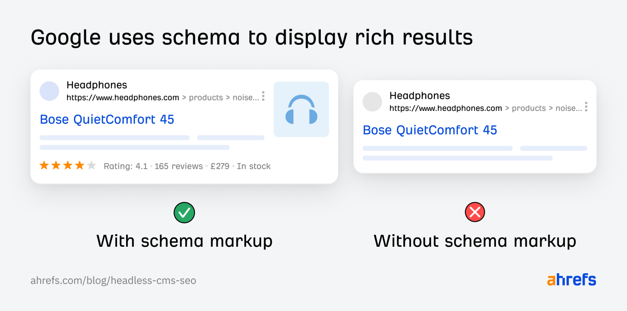 Examples of Google SERP result with and without schema markup, respectively