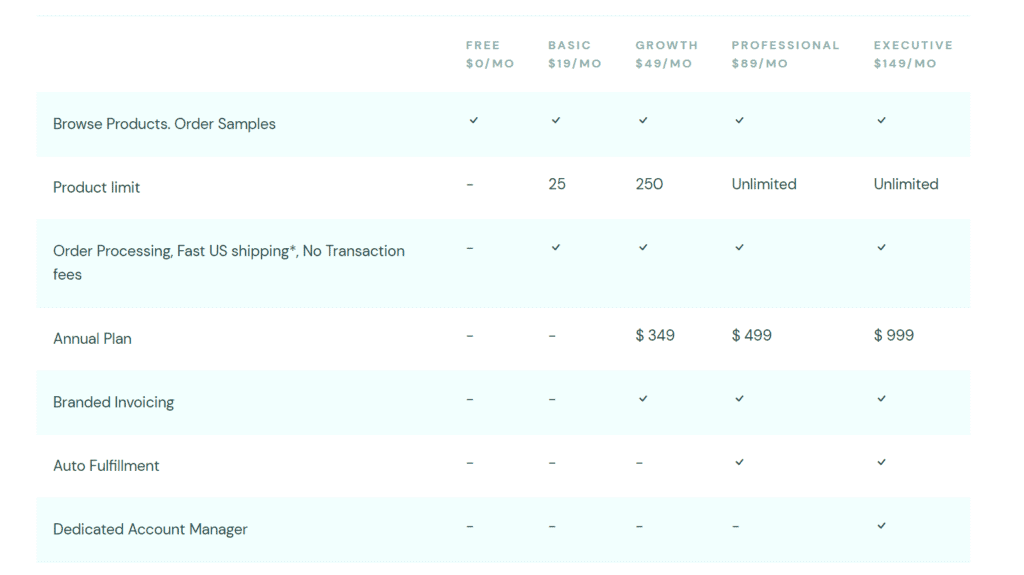 DropCommerce pricing