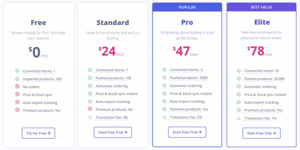 Pricing of AppScenic