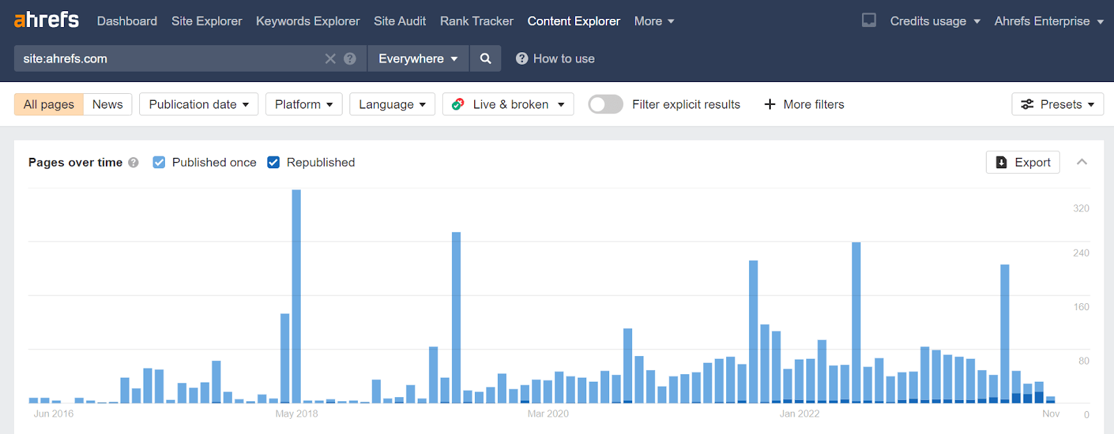 Content Explorer showing new and republished competitor content