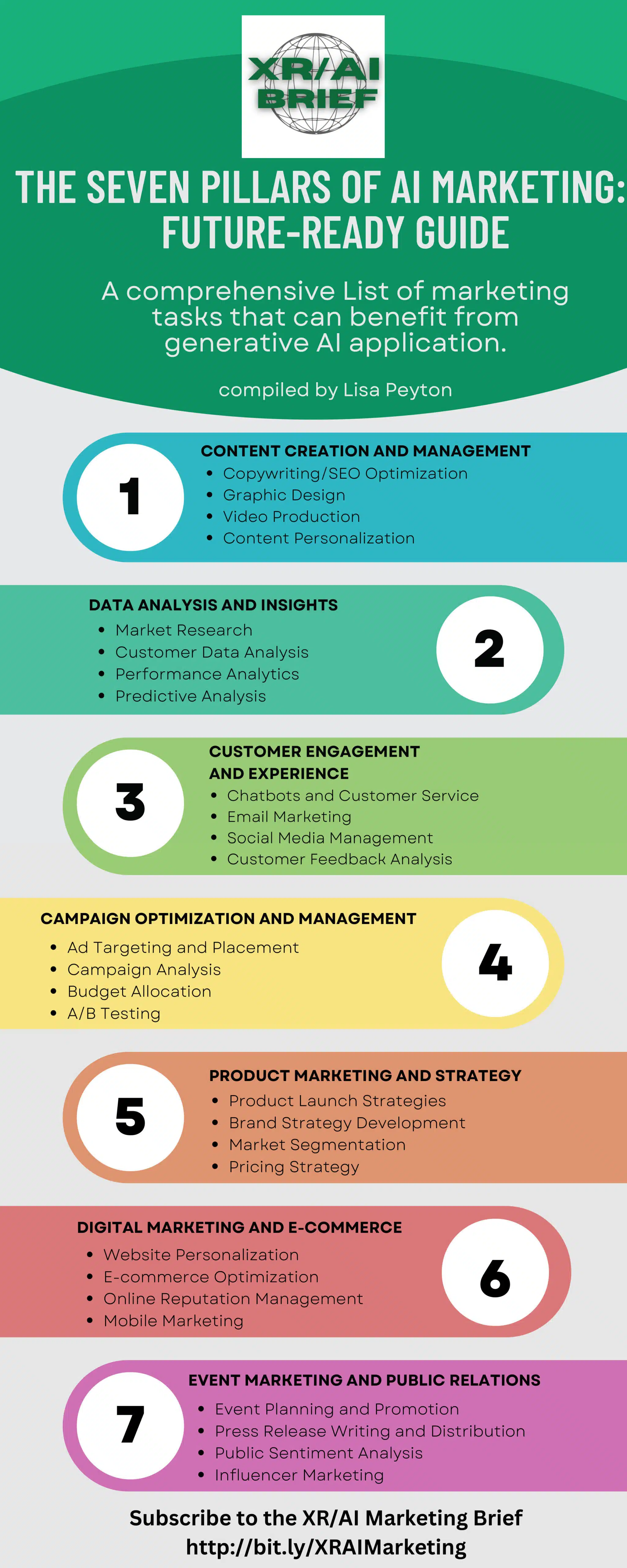 7 Pillars Of Ai Inmarketing Scaled