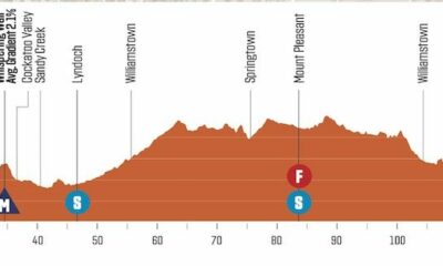 Profile of stage 3 of 2024 Tour Down Under