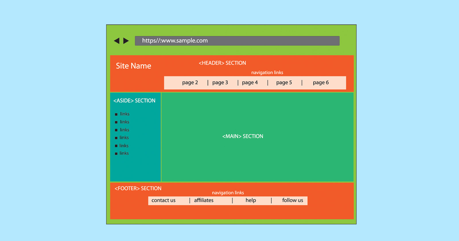 Why You Should Consider Semantic HTML For SEO