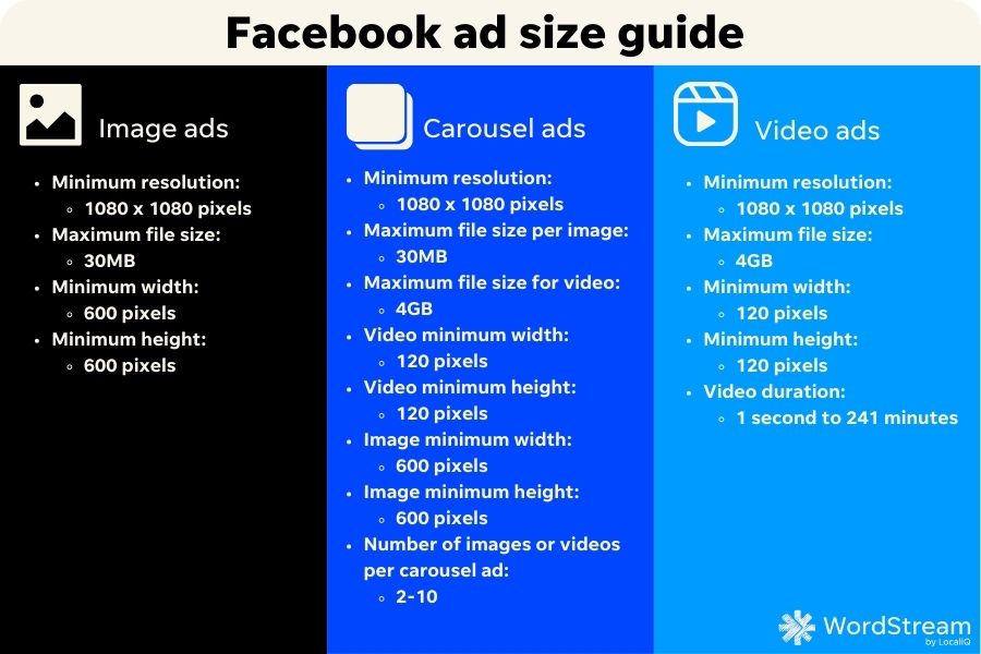 facebook profile picture size - size of facebook ads chart