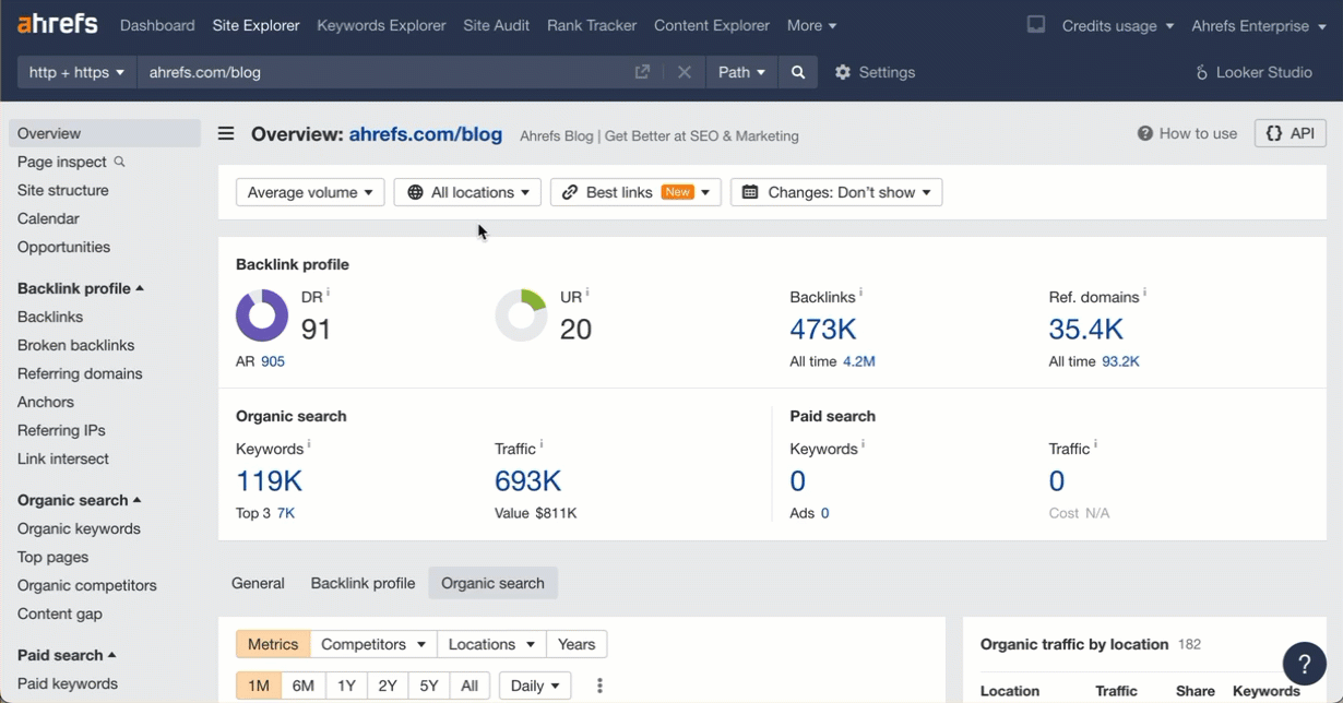 1707348373 914 How to Visualize Ahrefs Data with ChatGPT