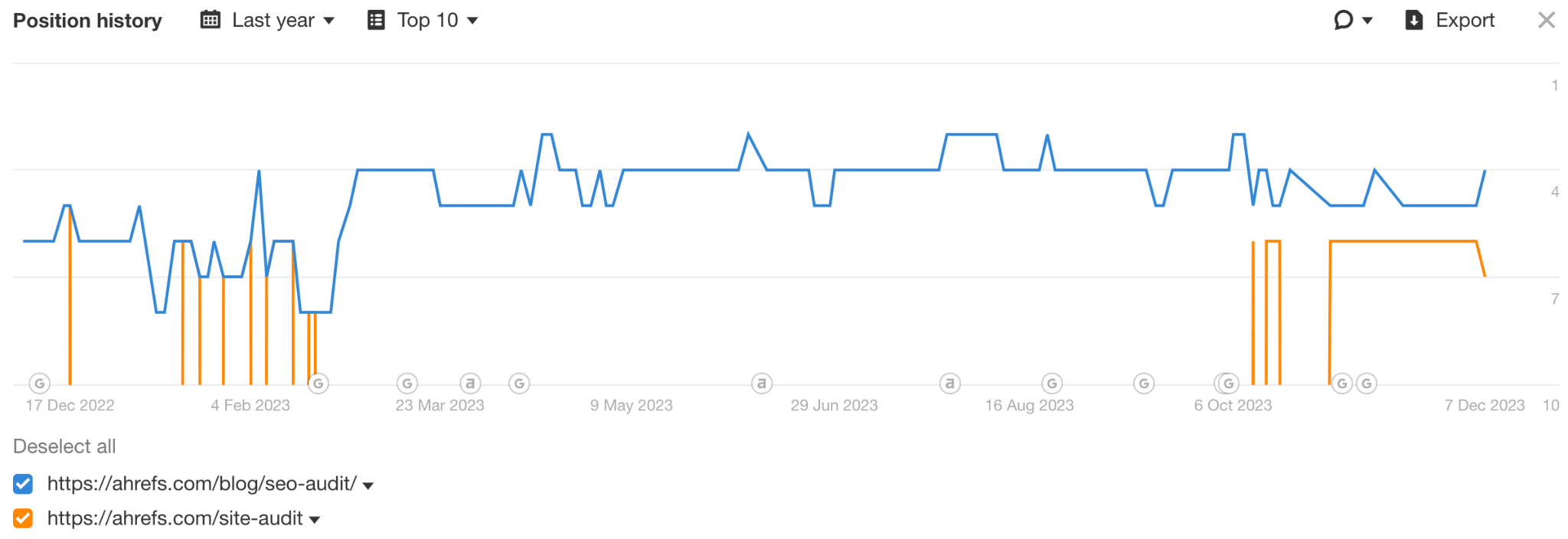 Position history for "seo audit". 