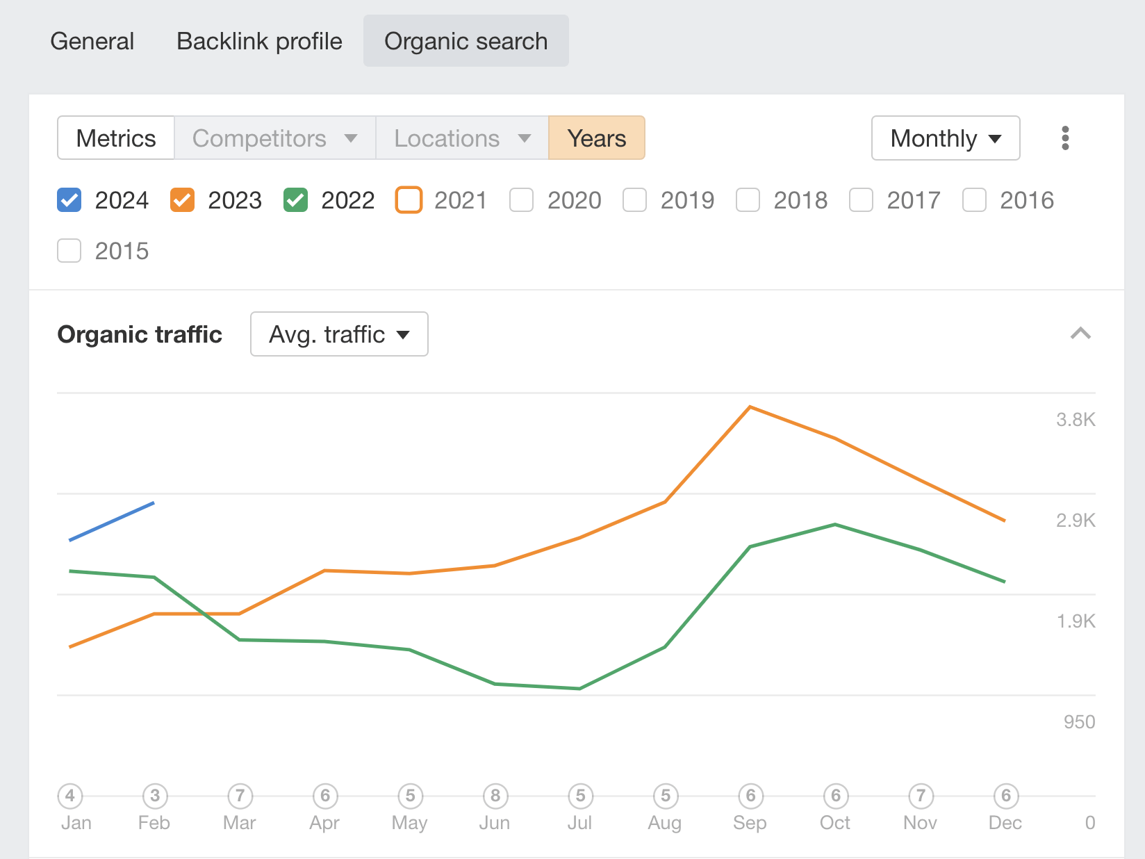 Year-over-year-organic-search-traffic-via-ahrefs-site-explorer