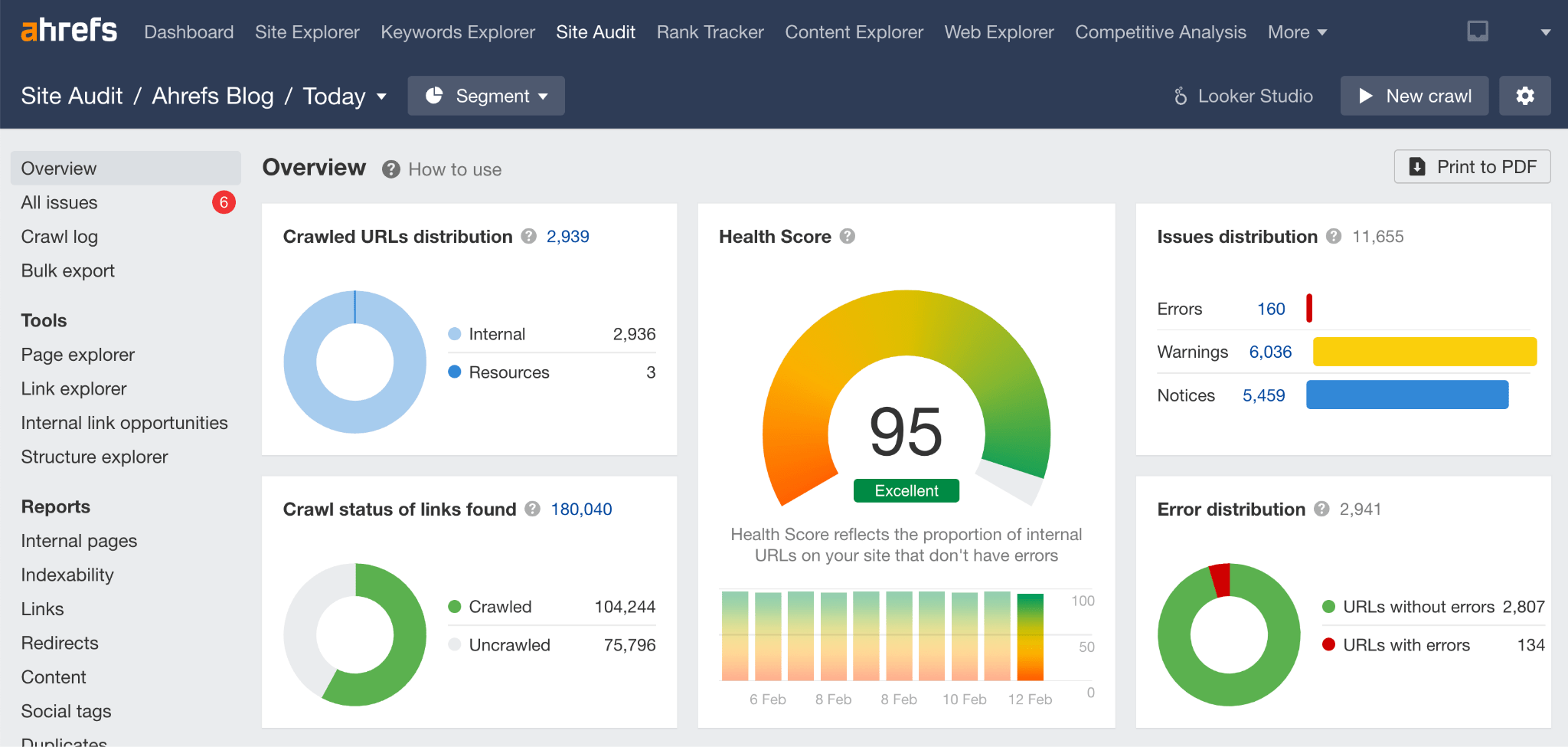 Ahrefs-site-audit-overview