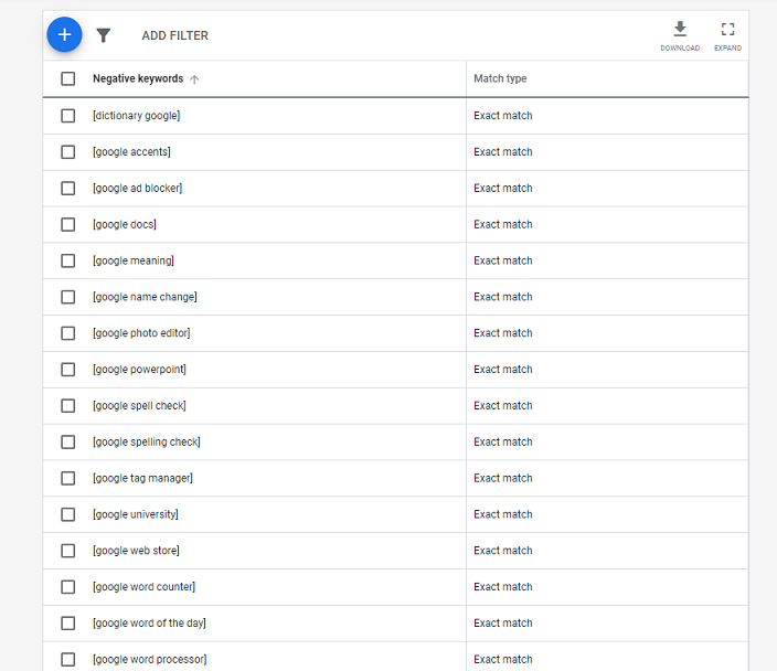 Google Ads master negative keyword list