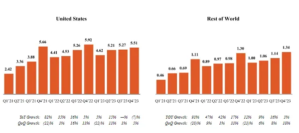 Reddit IPO