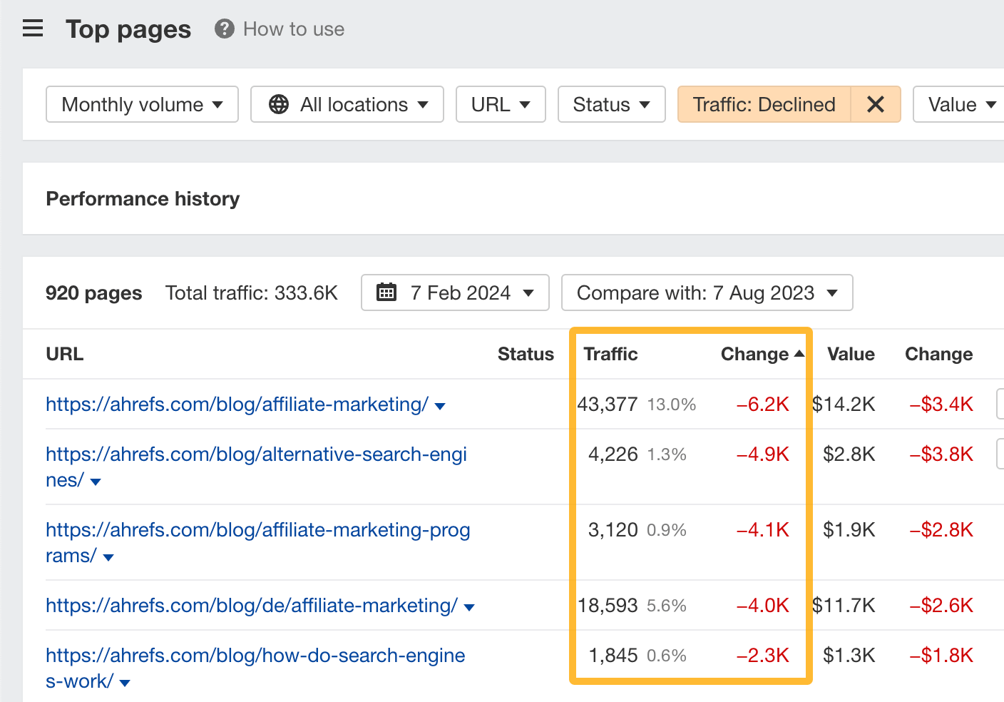 Top pages report in Ahrefs. 