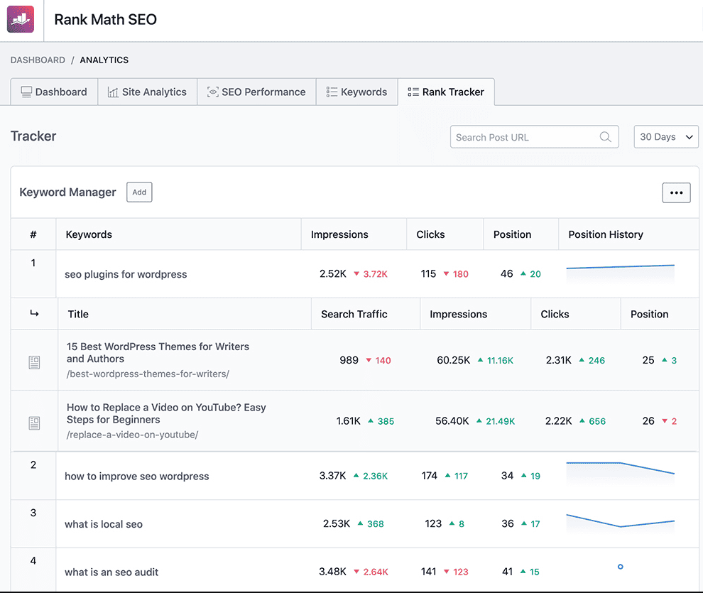 Rank Math Rank Tracker feature