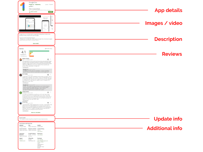 App Store Optimization Elements for ASO
