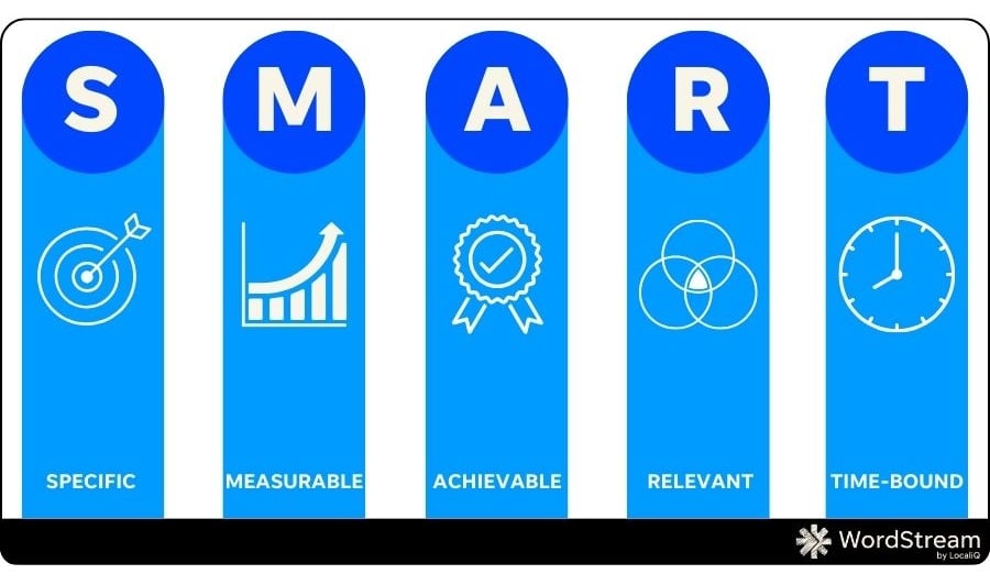 march content ideas - wordstream smart goal chart