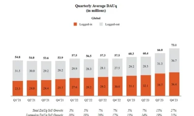 Reddit Shares Performance Data and Growth Strategy Ahead of Coming IPO