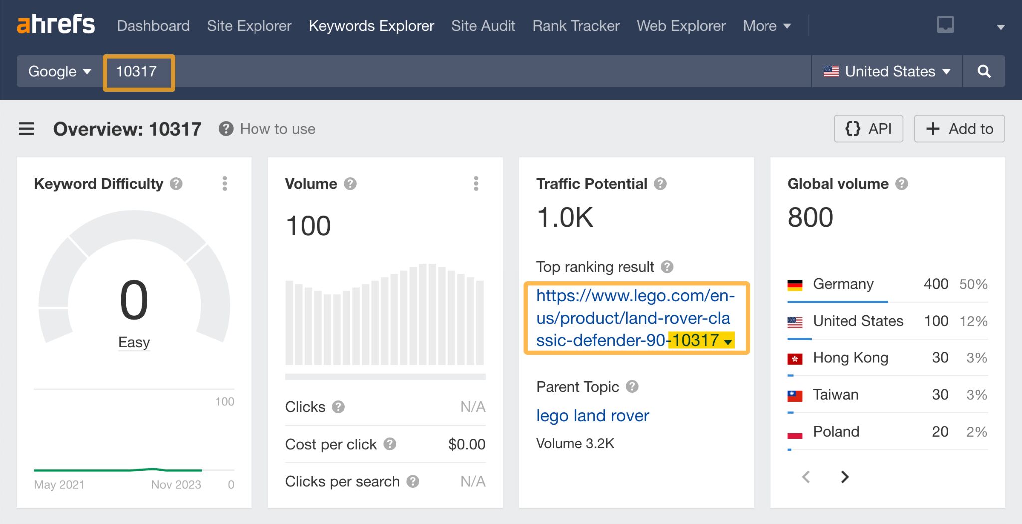 The Anatomy of a Well Optimized Page