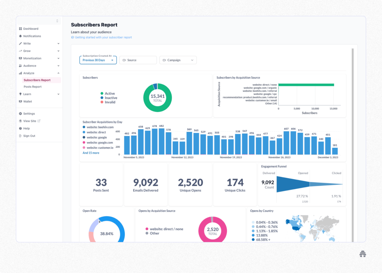 Transcending Sound: Amplify Your Podcast Reach With a Newsletter