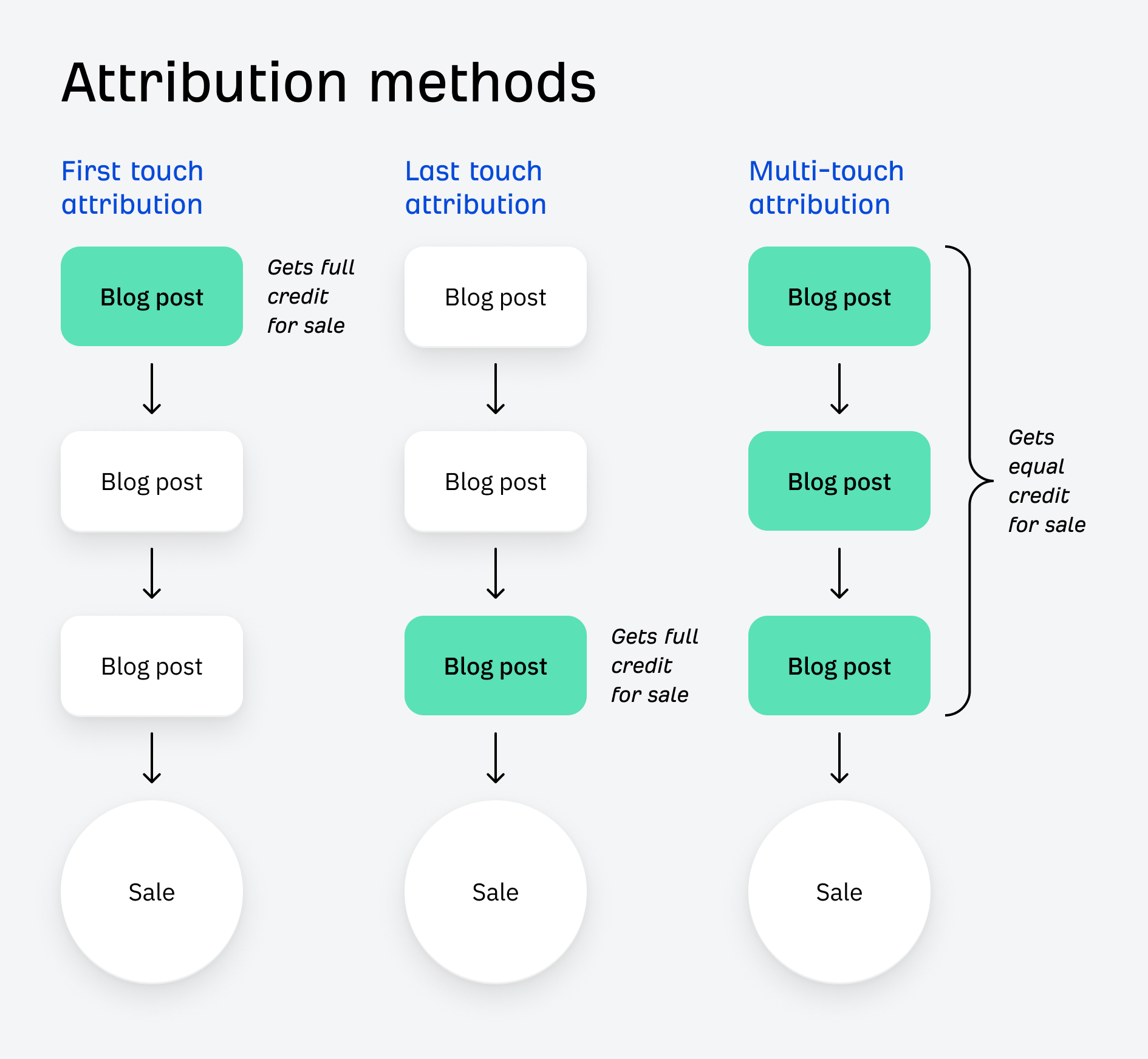 1709918765 334 How to Put a Value on Your Content