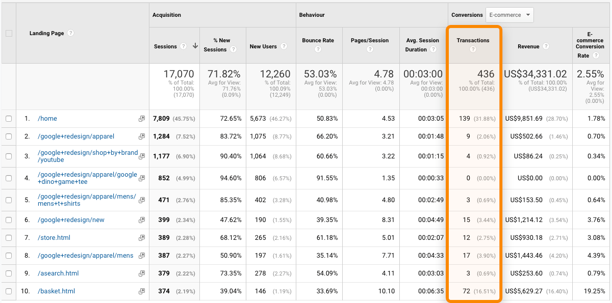 1709918766 94 How to Put a Value on Your Content