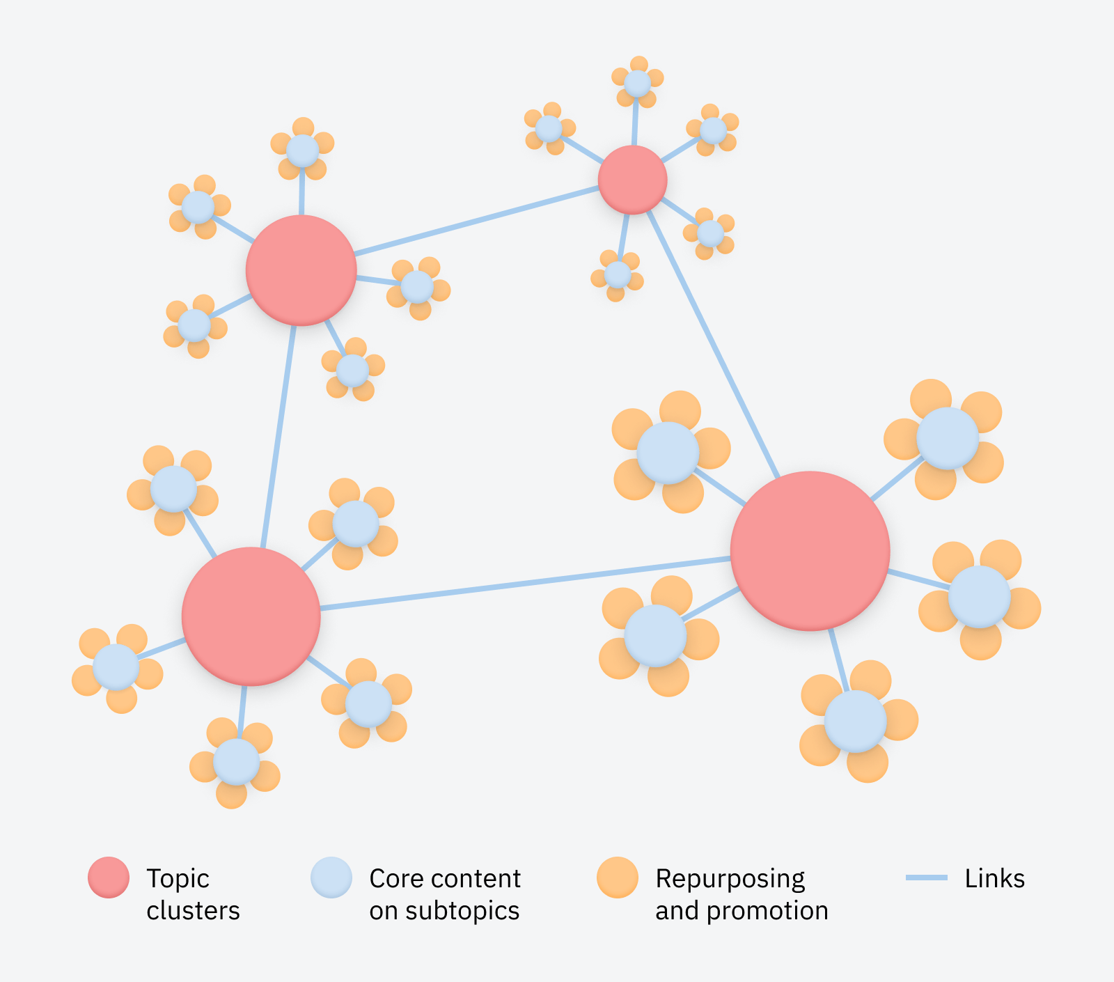 Visualization of the Cluster-Channel framework. 
