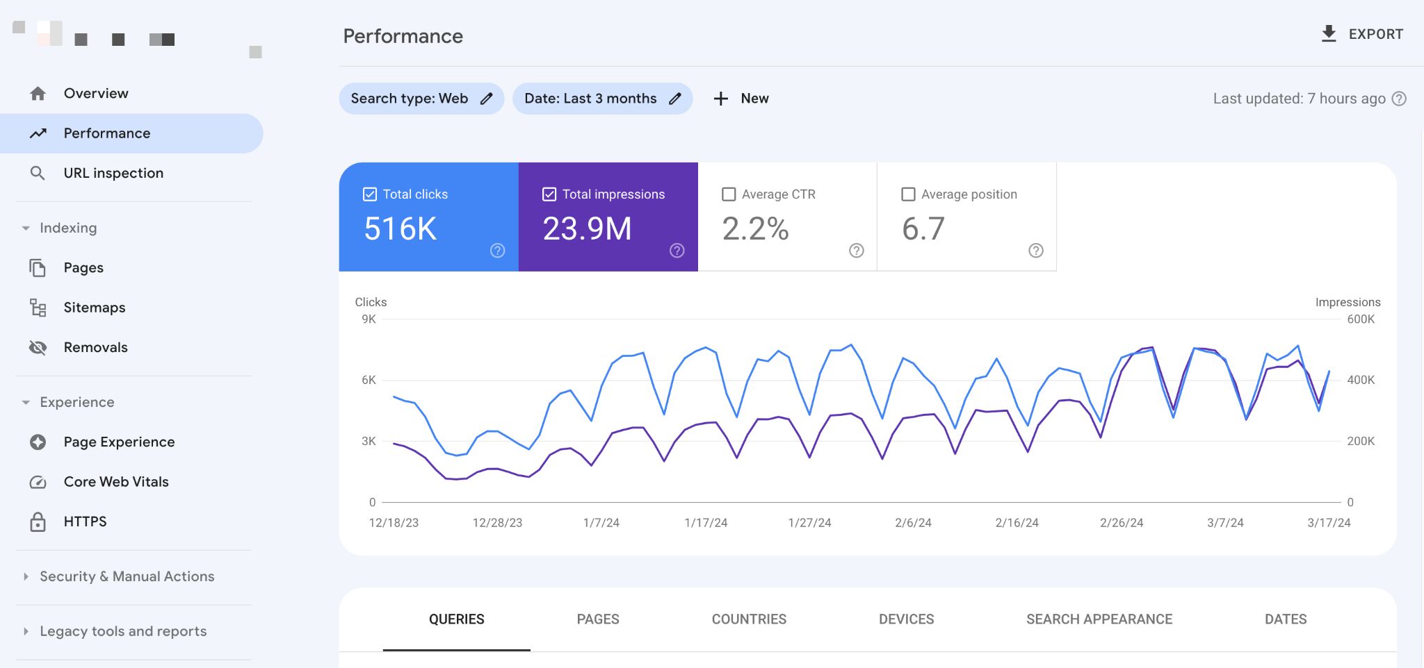 Google Search Console Performance report 