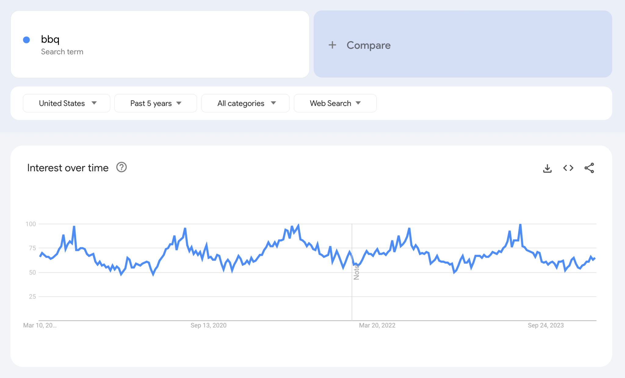 bbq-google-trends-graph