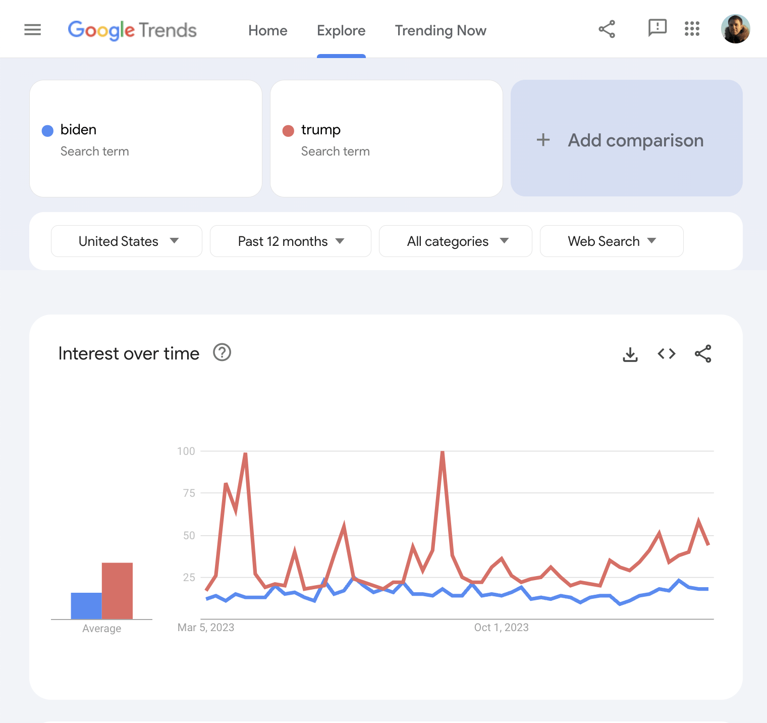 google-trends-comparison-example
