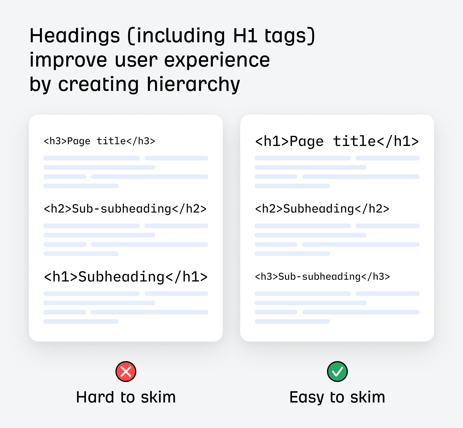 Headings improve user experience by creating hierarchy
