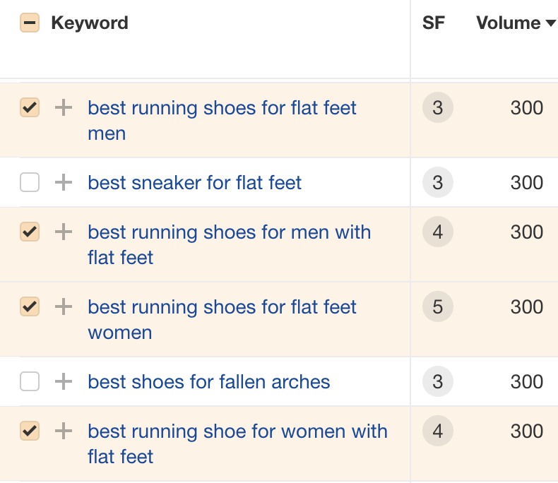 Keyword rankings for top-ranking pages often reveal important subtopics