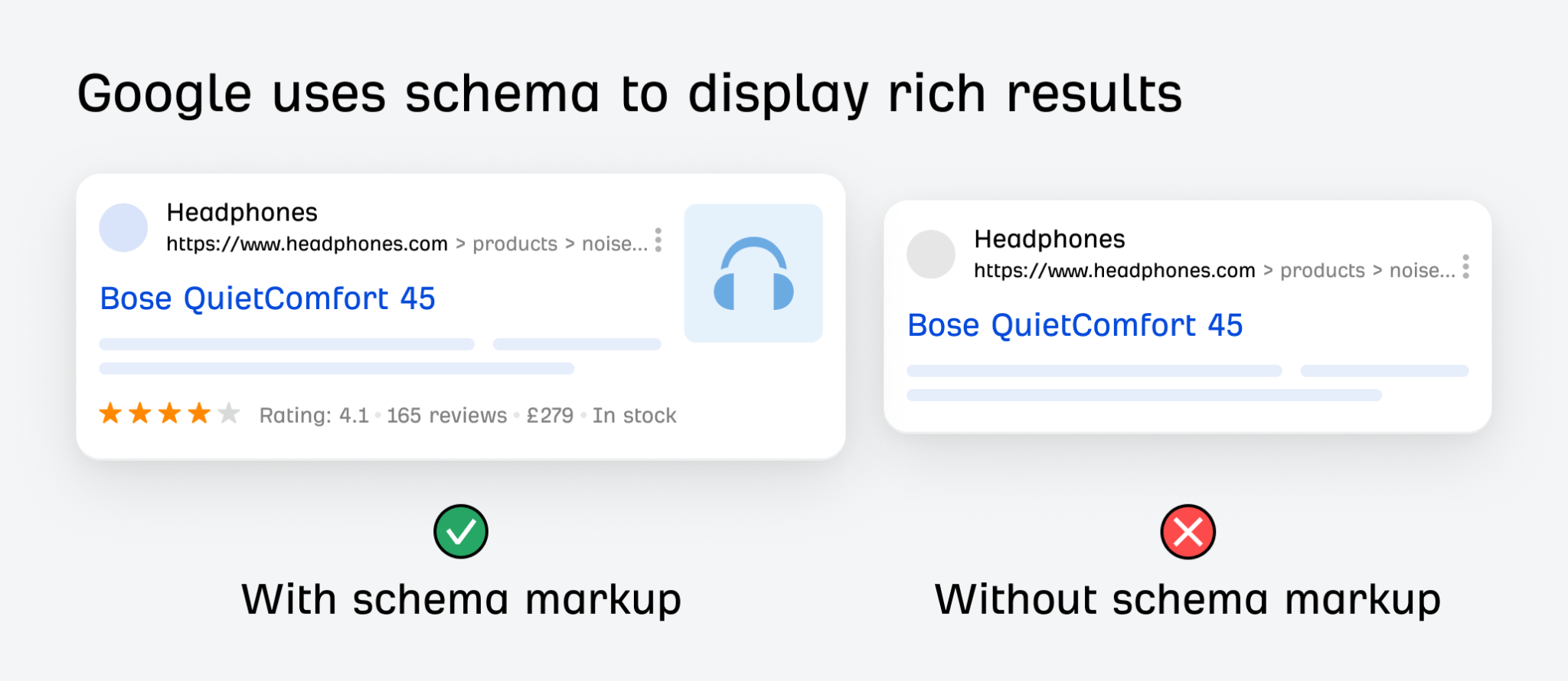 What rich results look like