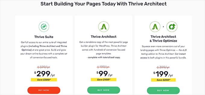 Thrive Architect pricing plans