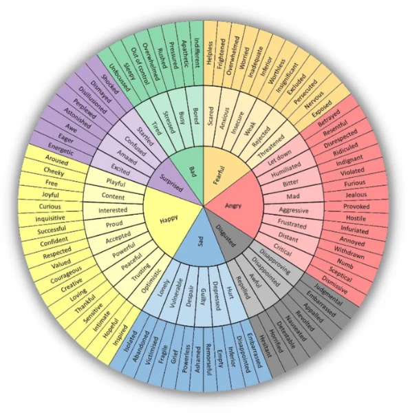 power word example wheel