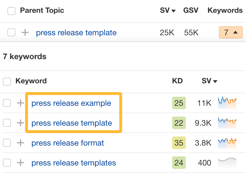 Keywords under the cluster of "press release template"