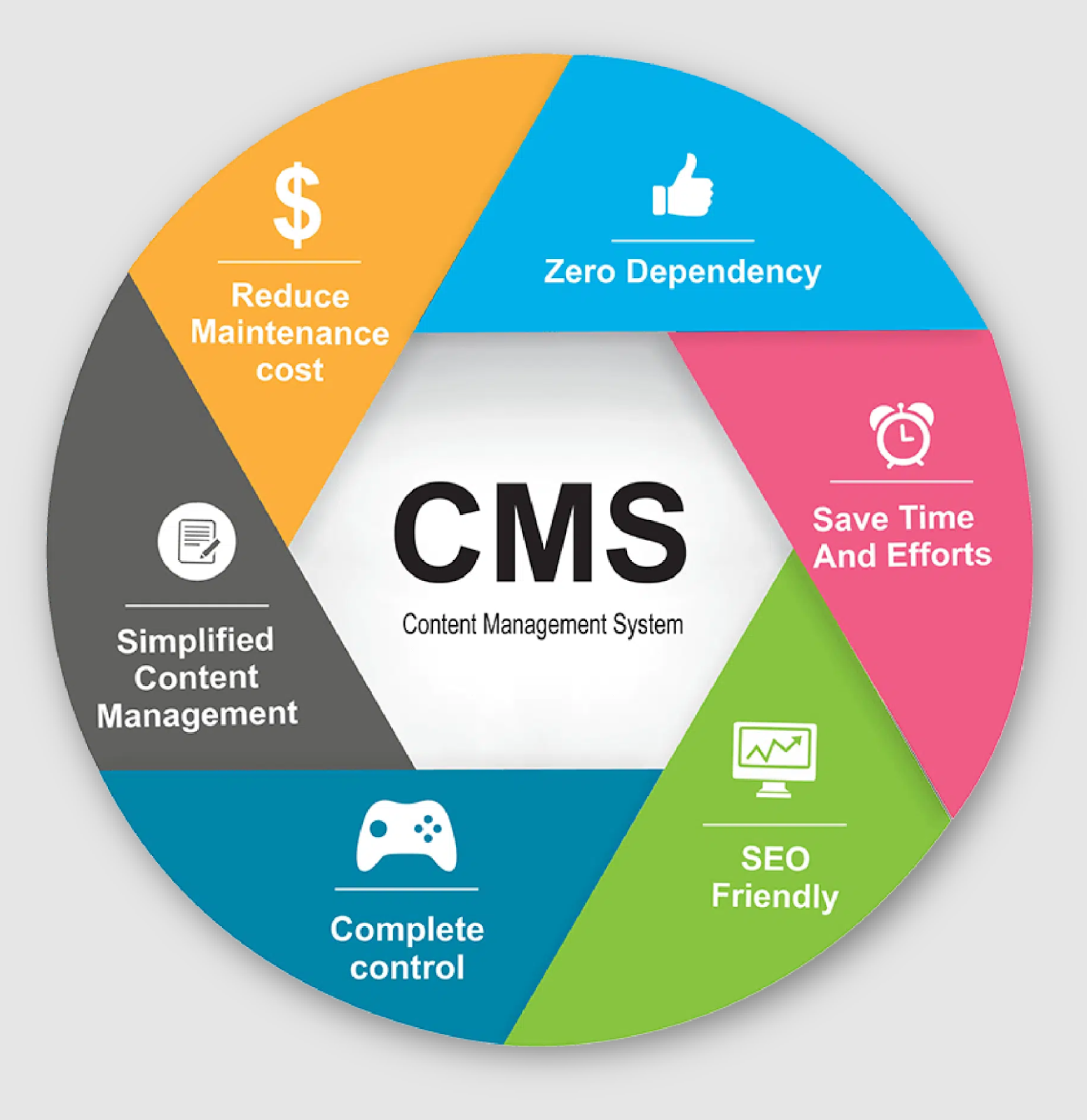 1714665371 17 Understanding Content Management Systems CMS Streamlining Your Digital Content
