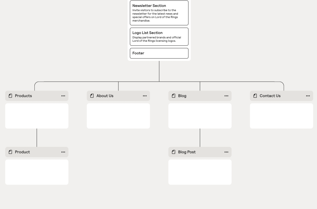 Relume's wireframe generator, which works to give you a sitemap after entering a short website description. 