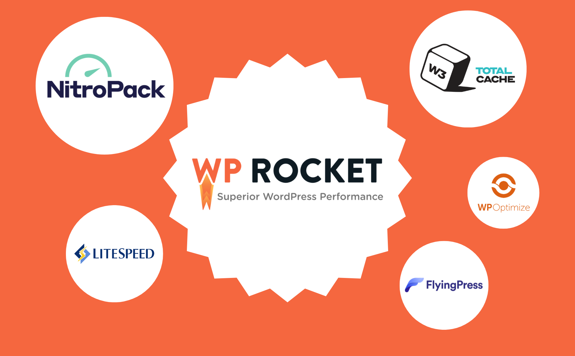 10 Best Free & Paid WP Rocket Alternatives For Better Site Speed in 2024
