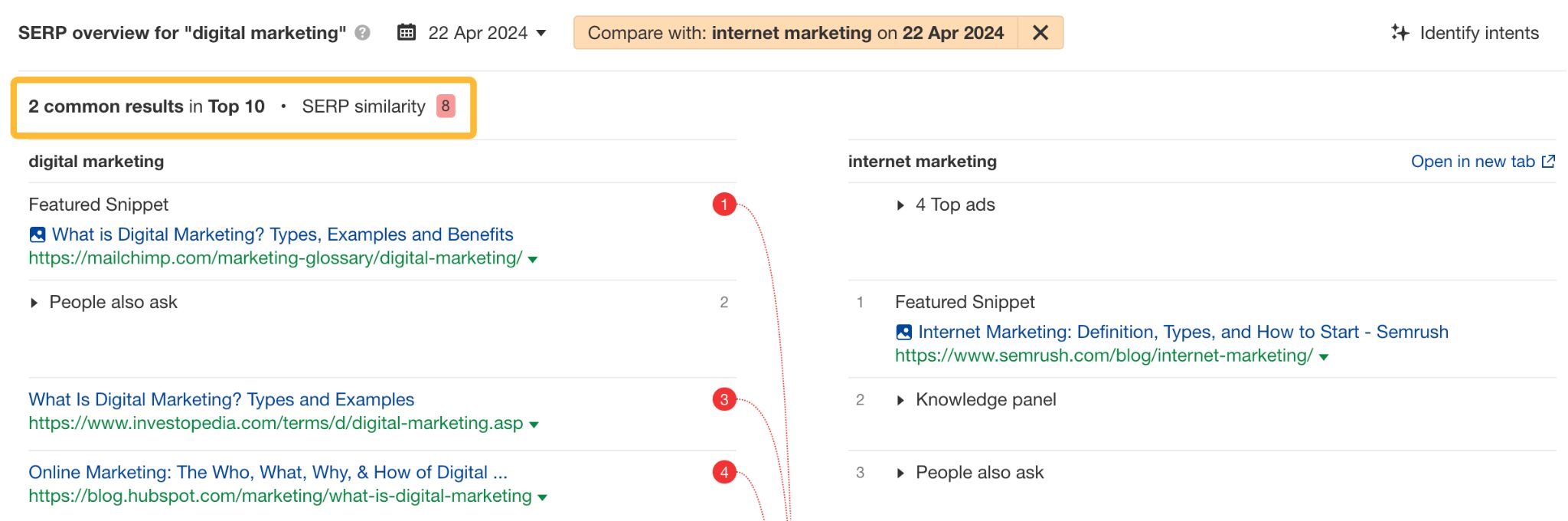 SERP overview feature in Ahrefs showing SERP similarity score. 