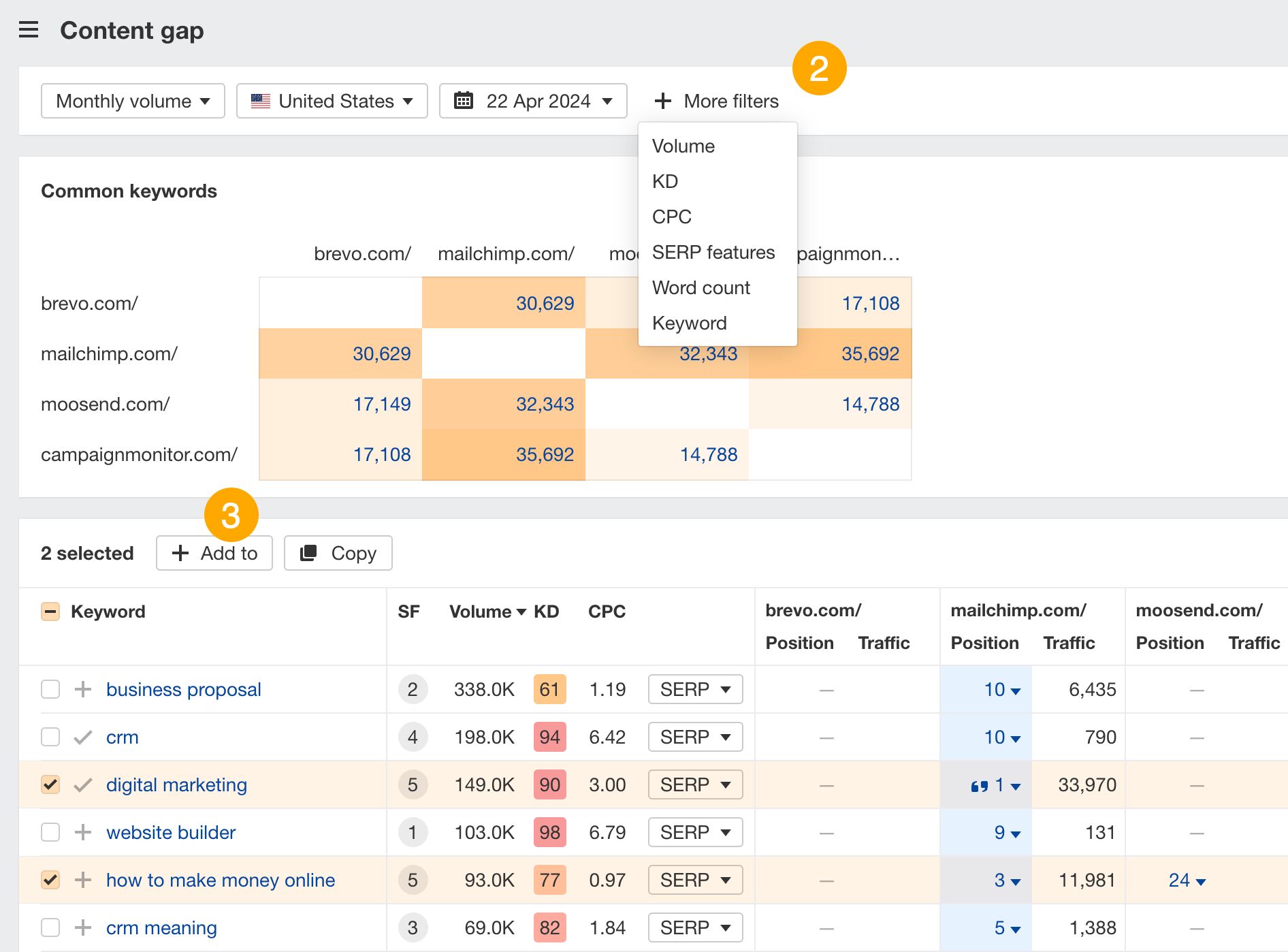 Content gap report in Ahrefs.