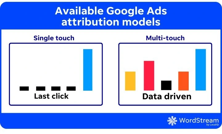 google ads benchmarks - google ads attribution models