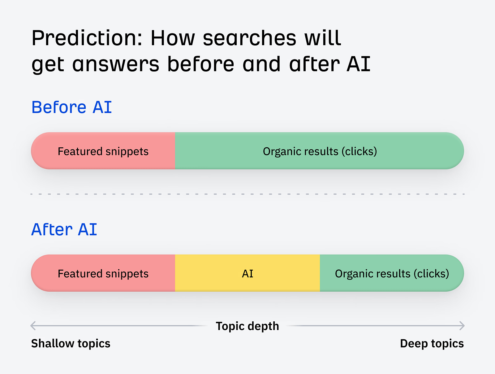 1715876767 947 14 Ways to Use AI for Better Faster SEO