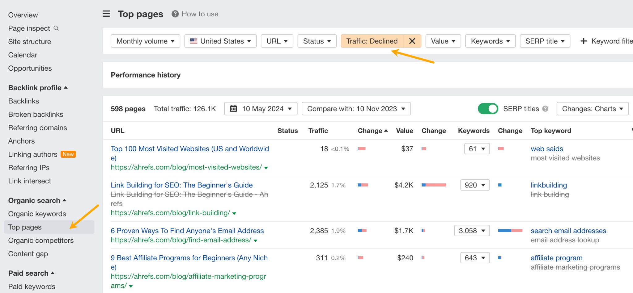 Top pages report in Ahrefs.
