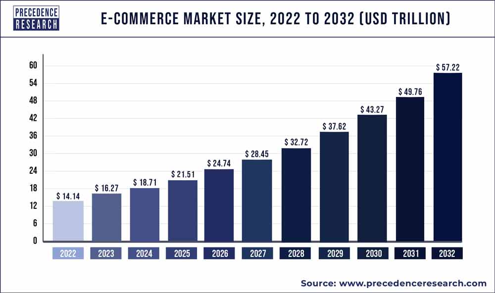 1716823563 106 From Beginner to Pro How to Win at E Commerce in