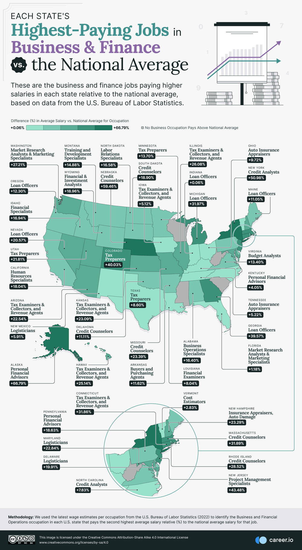 1716944163 691 What Are the Highest Paying Jobs in Every US State