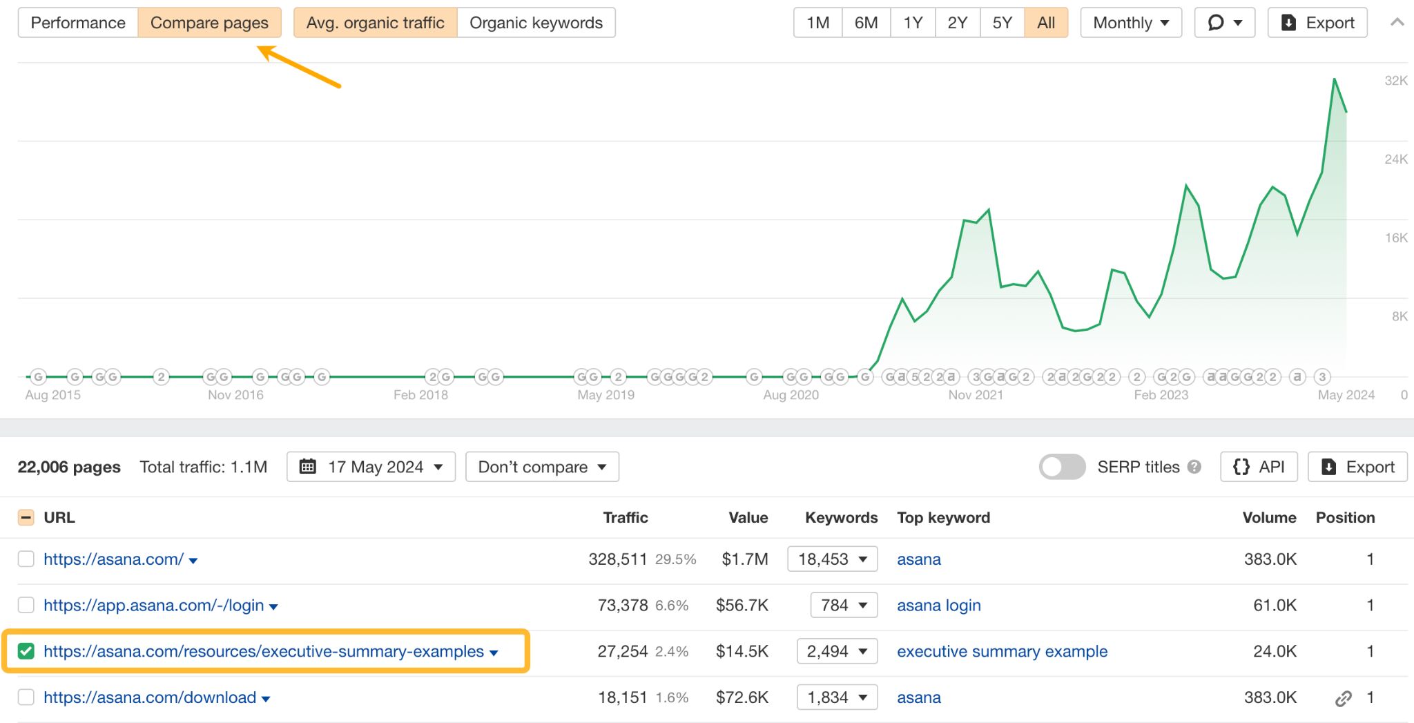 Comparing pages in Top pages report.