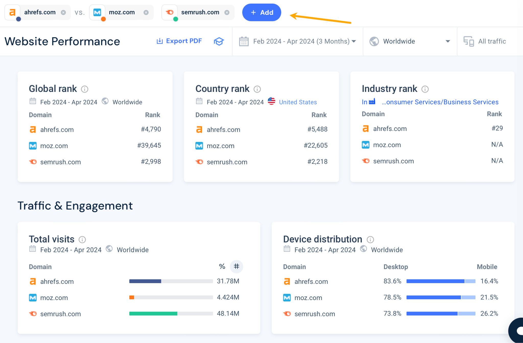 Comparing websites in Similarweb. 