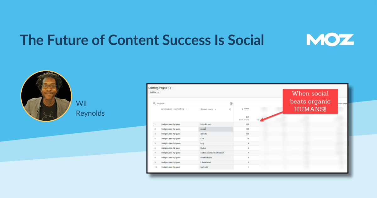 The Future of Content Success Is Social