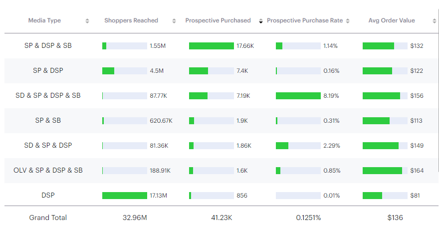 Unlocking AMC Insights Series Leveraging Media Overlap Analysis for Enhanced