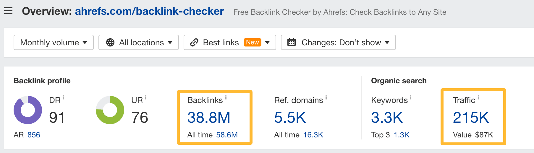 Backlink and traffic data via Ahrefs. 
